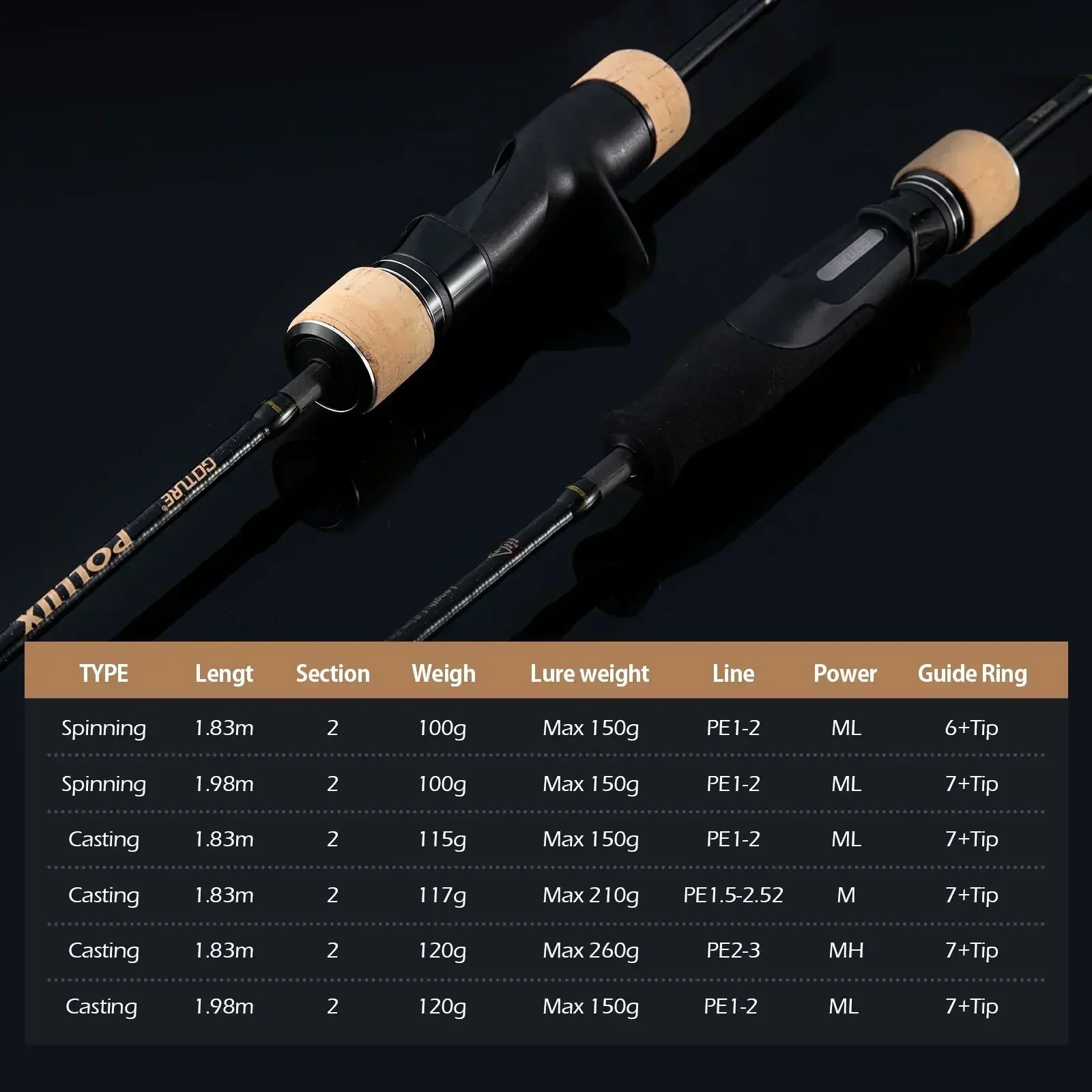 Goture Pollux 1.83 متر بطيئة ا - مراجعة Kastking Reel Zephyr وسعره